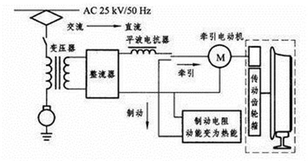 水电改造